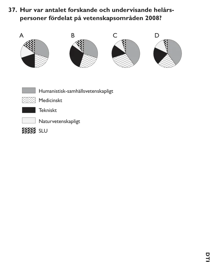 DTK-uppgift 37 ur provhäftet