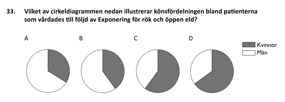 DTK-uppgift 33 ur provhäftet